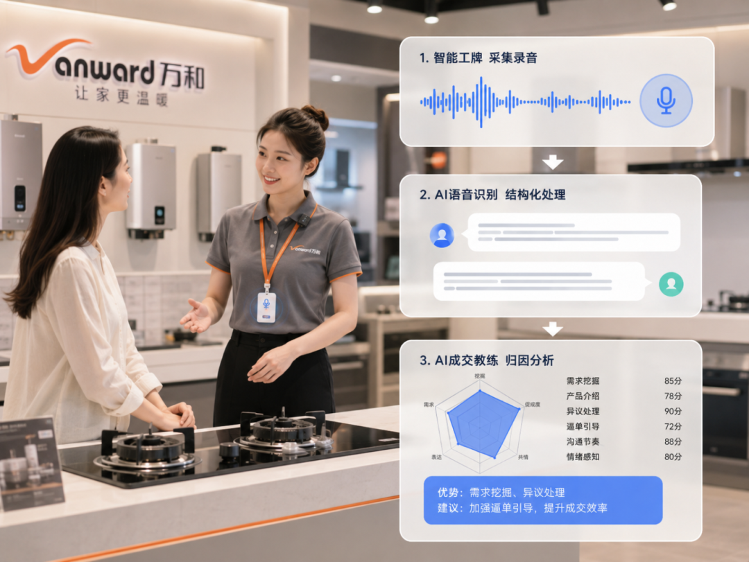 智能工牌采集录音、AI识别、成交归因分析流程