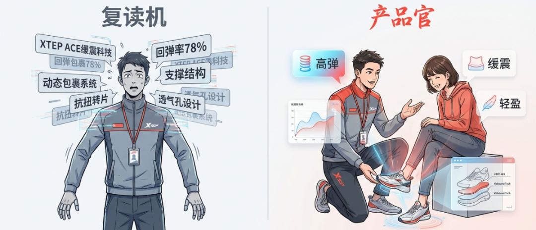 特步 AI 练货：重构导购价值与培训体系 (1).png