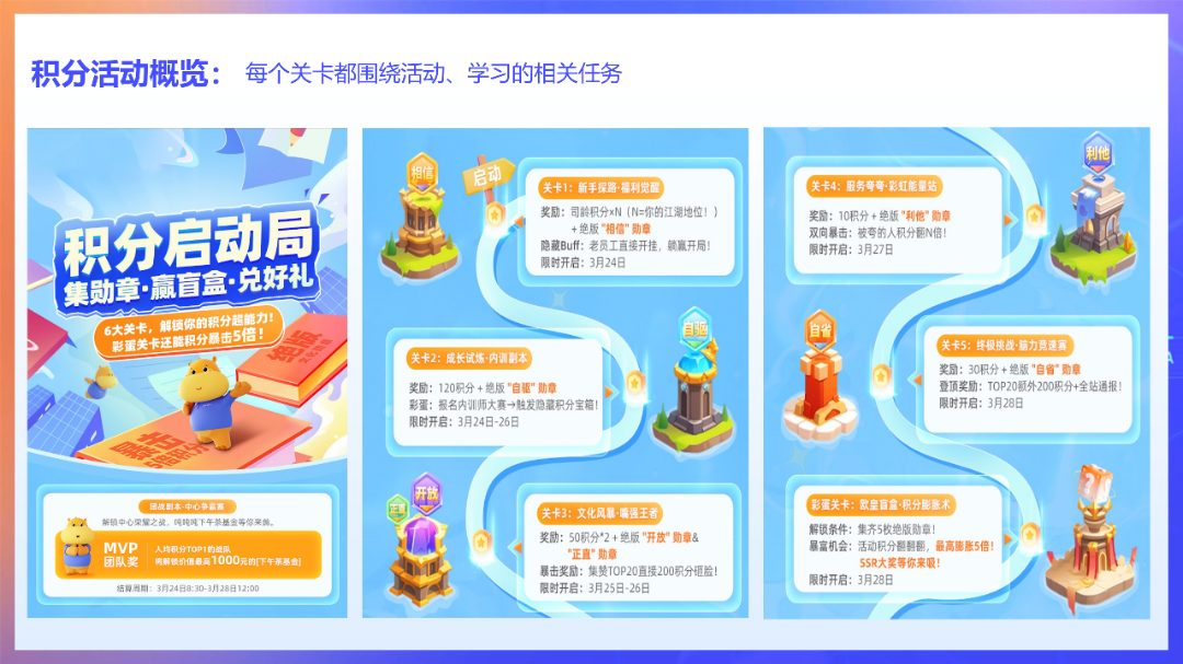 【本部】国通星驿促活-积分启动局（黄晏）V1.0_04.png